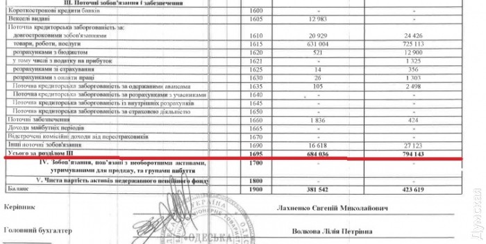 Финансовый отчет ТЭЦ за 9 месяцев 2016 года. Обратите внимание на динамику задолженности 