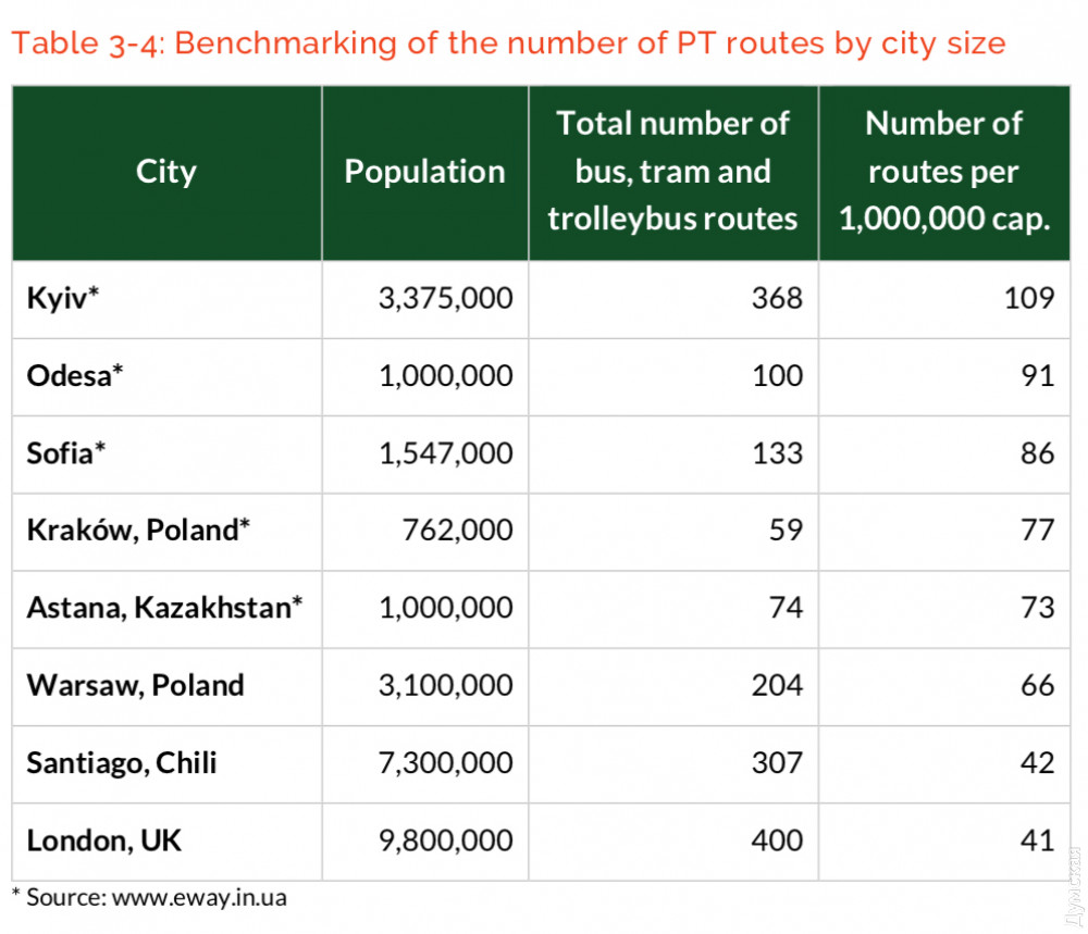 ������� ���������� ��������� �� 1 ���. ��������� � ������ �������. ������ ���������, ��� � ������, ������ � �����
