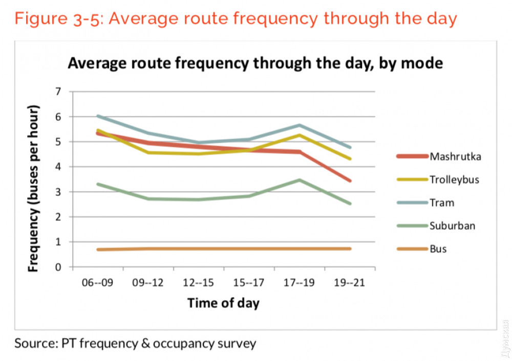 ������� ������ ��������� � ������ ����� �����