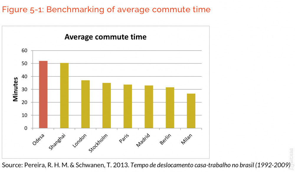 ������� ����� ������� ����� (� ������ ���������) � ������ ������� ����