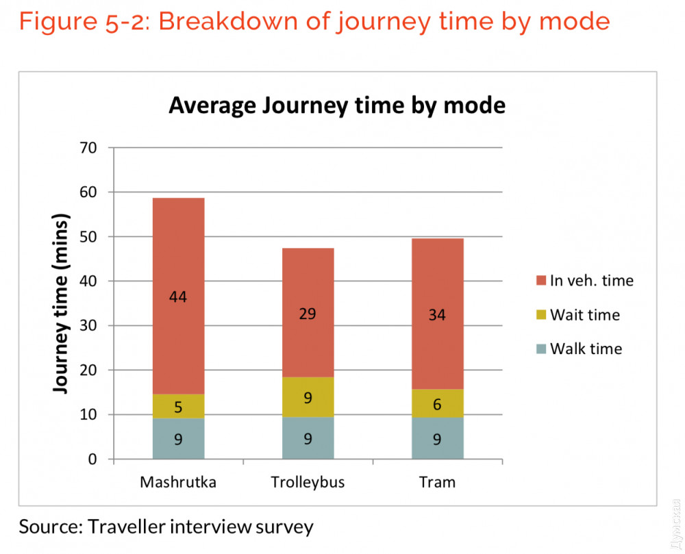 ������� ����� ������� �� ����������, ������������ � ��������. ������� - �����, ����������� � ����������, ������ - ����� �������� �� ���������, ������� - ����� �������� ������ � ���������