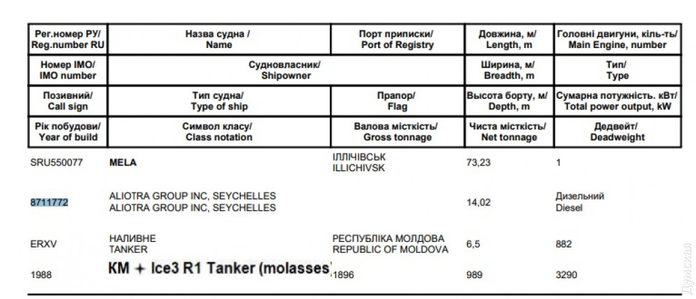 ������ ����� ���������� "����" � ����������� ��������� ��������