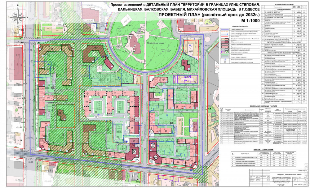 ������ ����� ��������