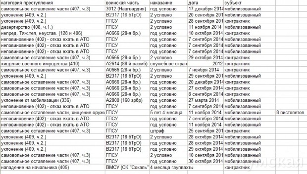 ��������� �� ���� 2015 ����