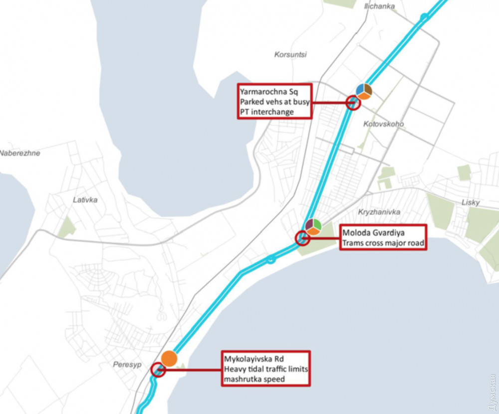 ���������� ����� ������������ ������