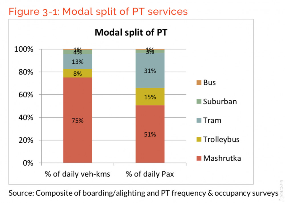 ���� ������ ����� ���������� �� �������������� ���������� �� ���� �� (�����) � �� % ���������� (������)