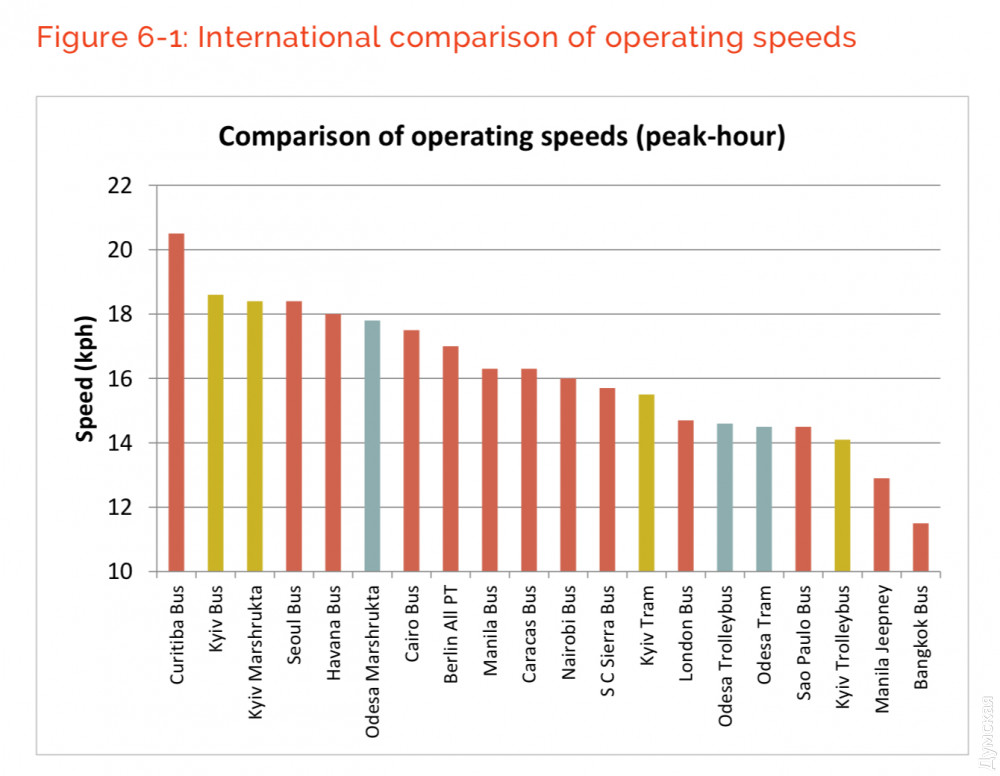 ��������� ������� �������� �������� ������ ����� ���������� � ������ �������