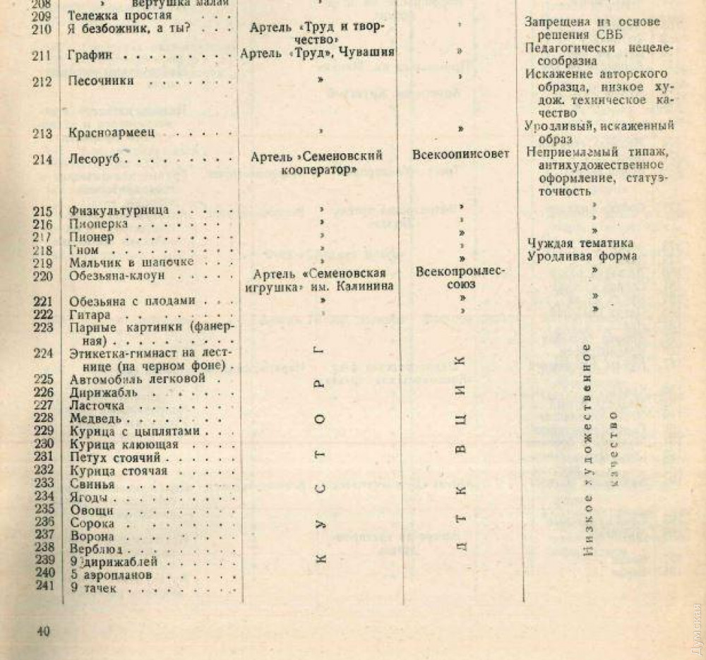 ������� �����������