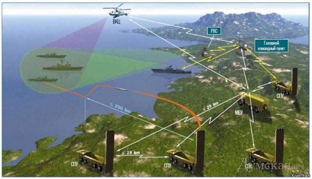 ��� "��������" "�������"