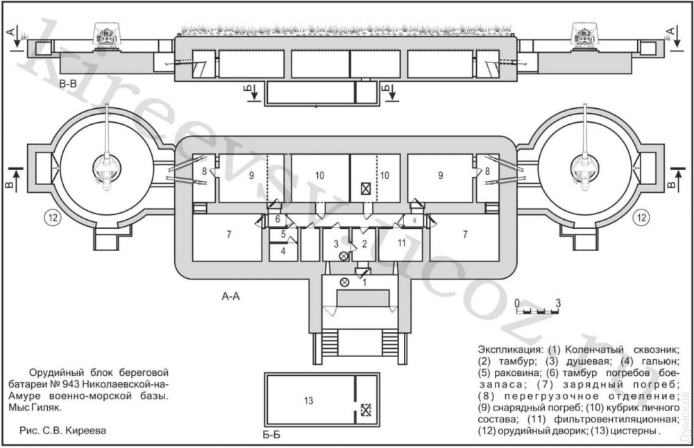 ����� ������� ������� �� ����� ������