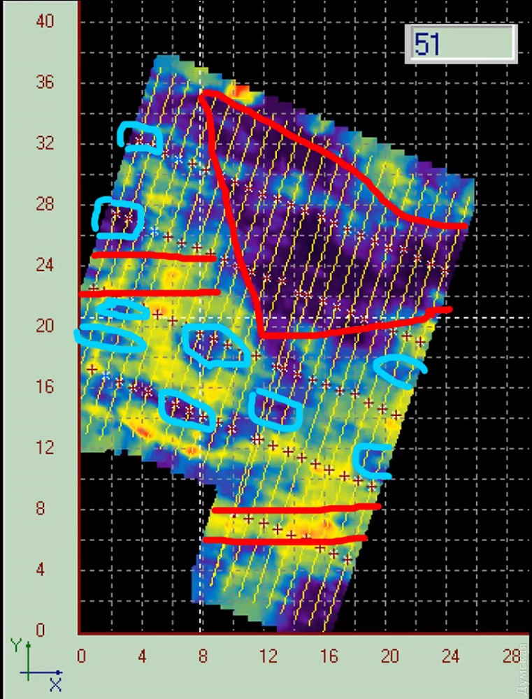 ���� ����������� ������ 2019 �. �� ��������� - 0,5 � � ��������� ��������
