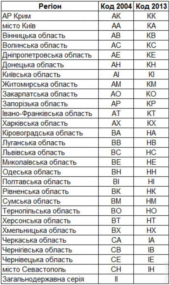 В Каком Году Появились Новые Номера