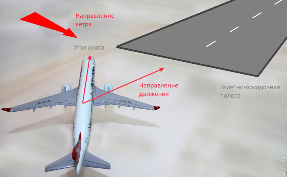 ��������� �������� ����� ��������