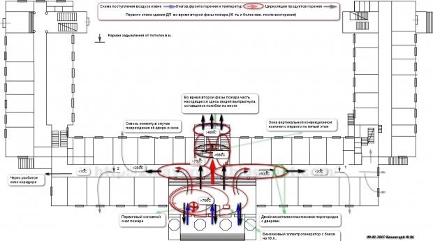 ������ ���� ������