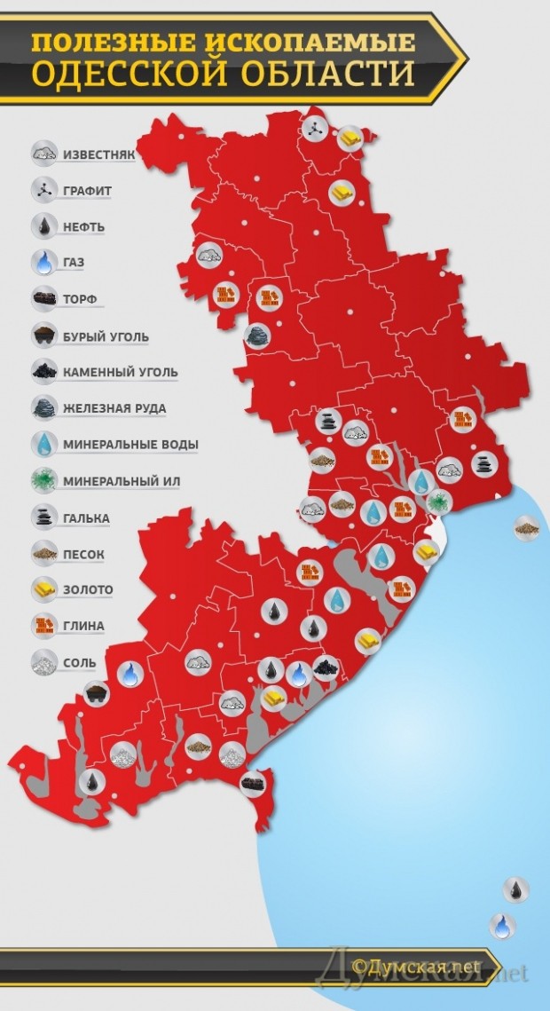 ������� ����� �������