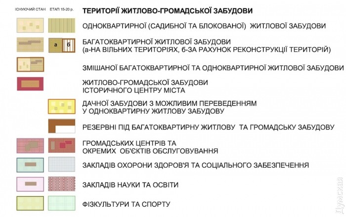 ������� ������������� ����� �� �������������