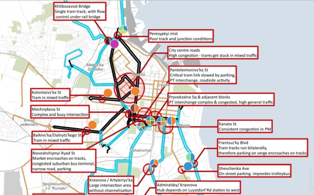 ���������� ����� ������ � ����������