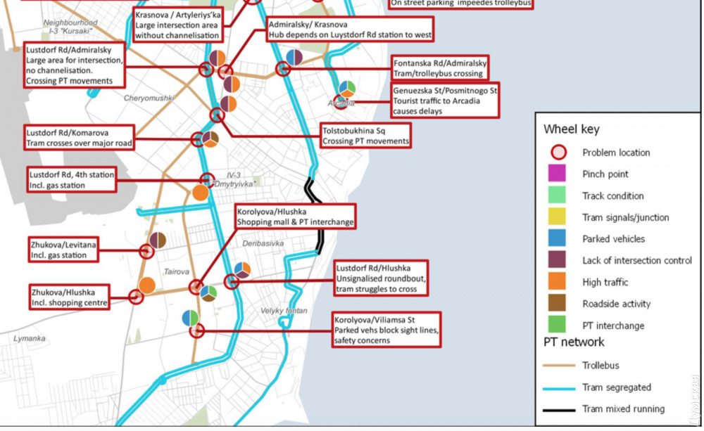 ���������� ����� ������� � ���������