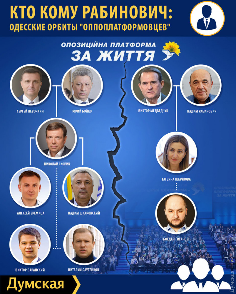 ������ ����������. ��������� � ��������� ����� ��������, �� �������� � �������. 