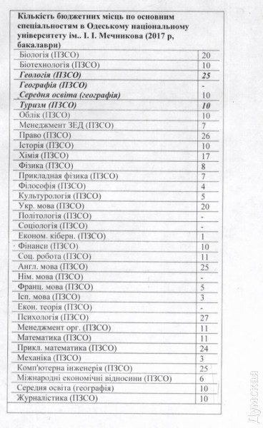 � ��� ����� ��������� ��� �����