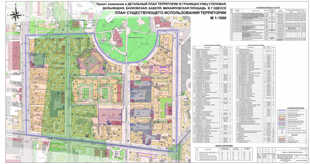 ������������ ��������