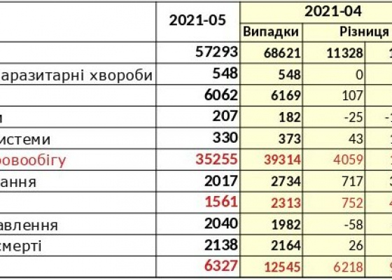 COVID-19 �������� ������ ��&nbsp;���������� �������� ���������� �&nbsp;������� 
