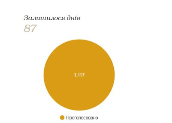 Петиция в поддержку директора одесского зоопарка набрала более 1000 голосов: его место заняла ставленица Кисловских