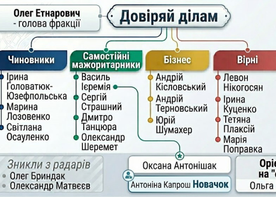 Центробежные силы «Доверяй делам»: почему верные депутаты не хотят быть в оппозиции (колонка)