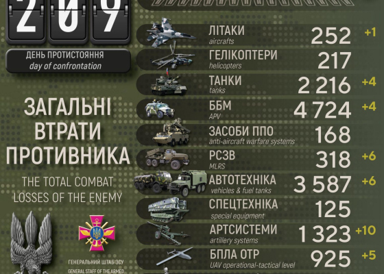 ���������� ��������� ��&nbsp;����� ���������� ���� ��������� �������, �������� ������ �&nbsp;160&nbsp;���������� 